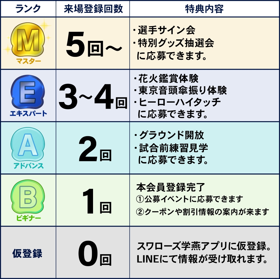 スワ学ランクと特典内容