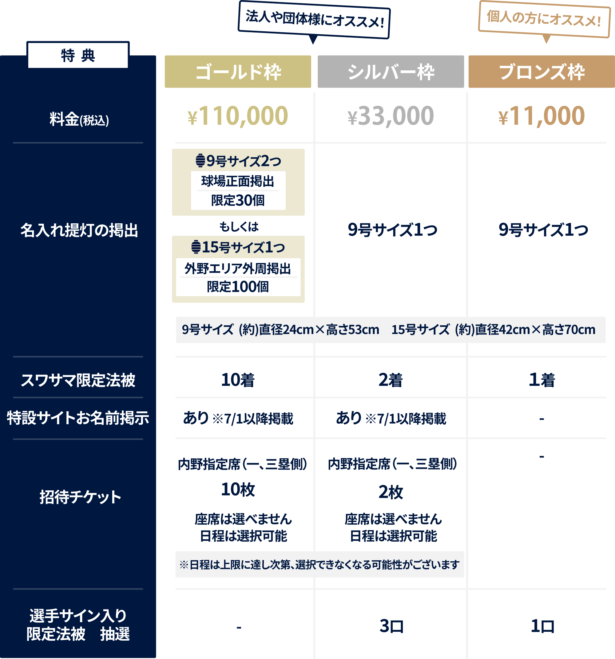 特典