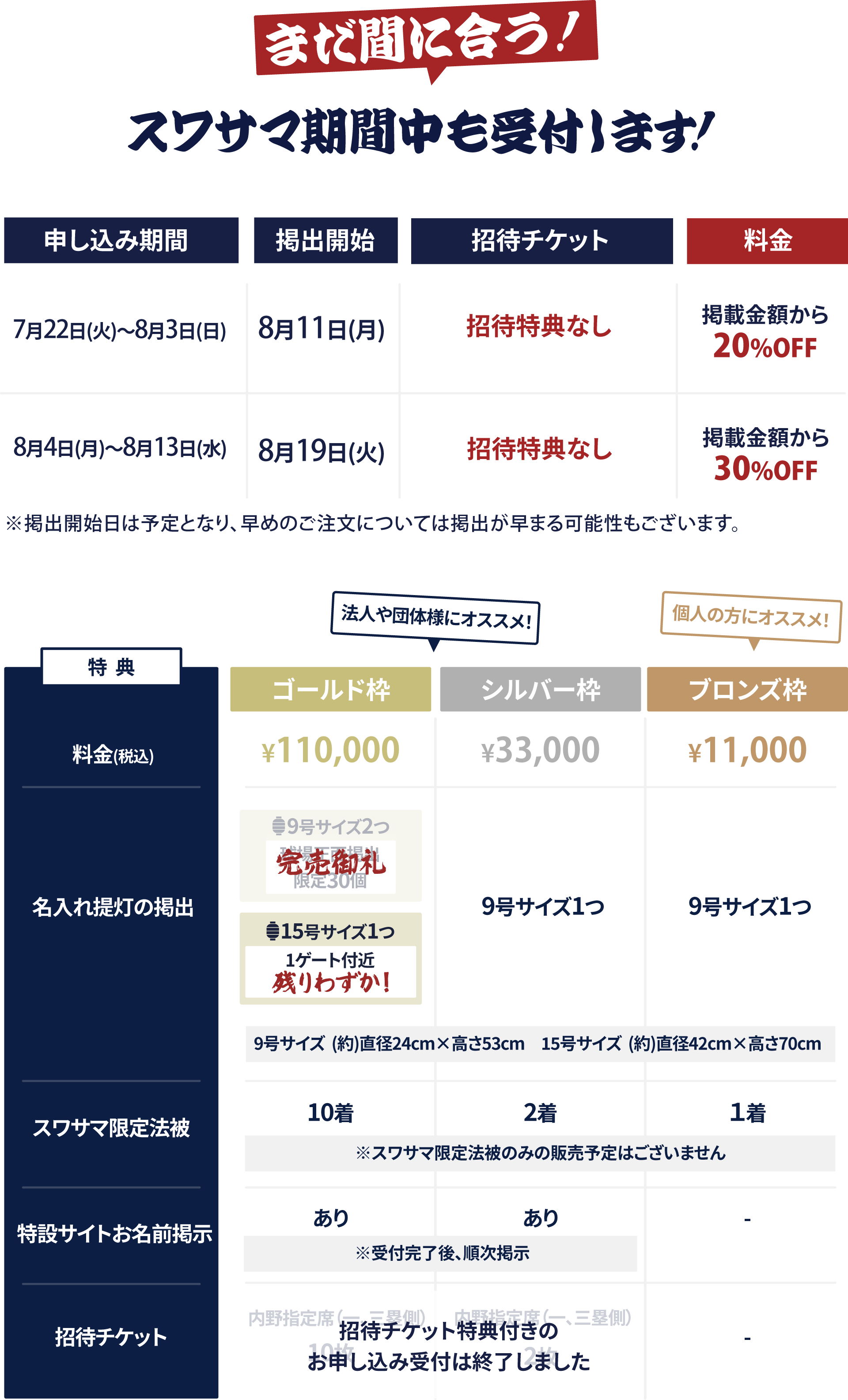 特典 延長